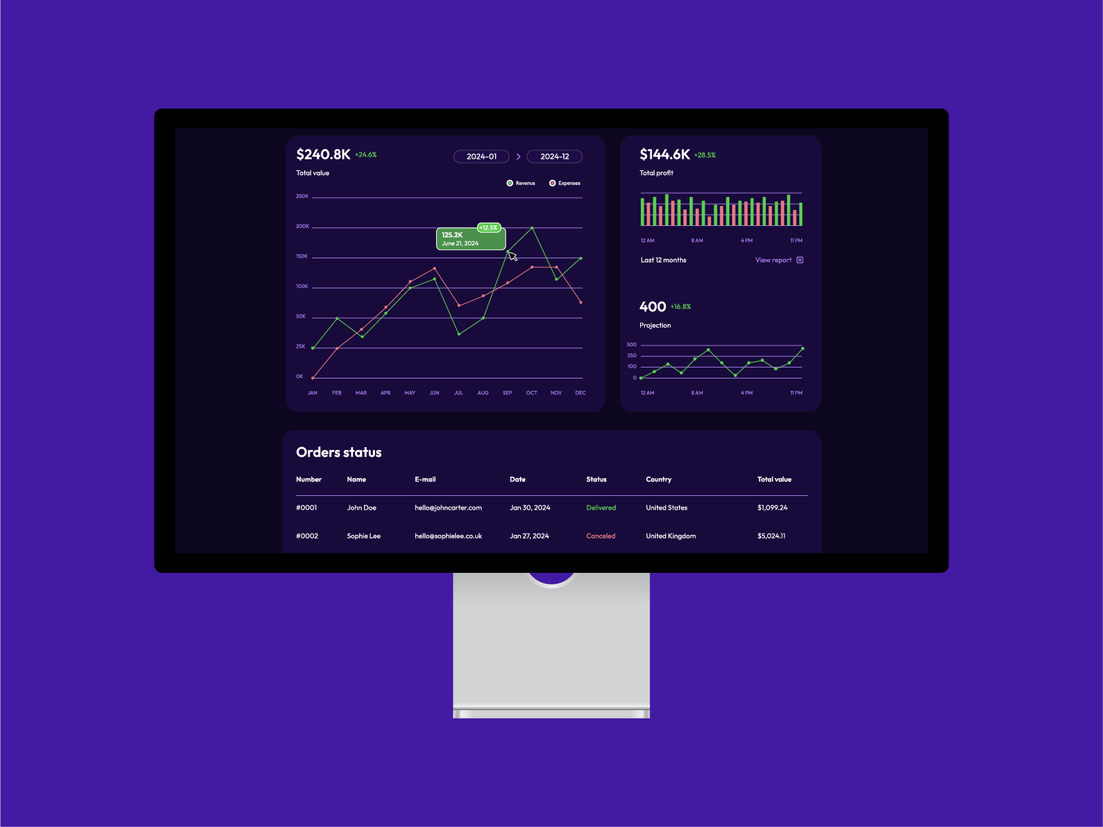 Mockup sur écran de bureau de l'interface Dashboard Coin District